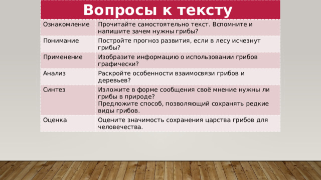 Вопросы к тексту Ознакомление Прочитайте самостоятельно текст. Вспомните и напишите зачем нужны грибы? Понимание Постройте прогноз развития, если в лесу исчезнут грибы? Применение Изобразите информацию о использовании грибов графически? Анализ Раскройте особенности взаимосвязи грибов и деревьев? Синтез Изложите в форме сообщения своё мнение нужны ли грибы в природе? Оценка Предложите способ, позволяющий сохранять редкие виды грибов. Оцените значимость сохранения царства грибов для человечества. 