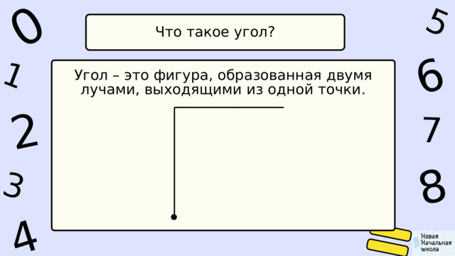 1 0 4 5 2 6 8 7 3 Что такое угол? Угол – это фигура, образованная двумя лучами, выходящими из одной точки. 