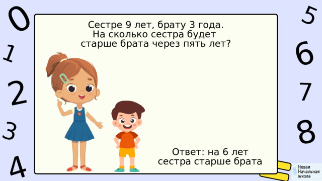 1 0 4 5 2 6 8 7 3  Сестре 9 лет, брату 3 года. На сколько сестра будет старше брата через пять лет? Ответ: на 6 лет сестра старше брата 