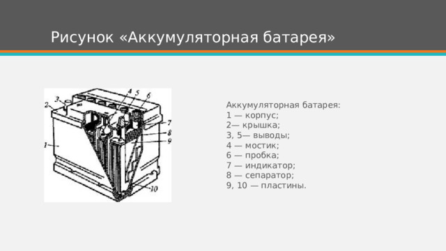 Рисунок «Аккумуляторная батарея» Аккумуляторная батарея: 1 — корпус; 2— крышка; 3, 5— выводы; 4 — мостик; 6 — пробка; 7 — индикатор; 8 — сепаратор; 9, 10 — пластины. 