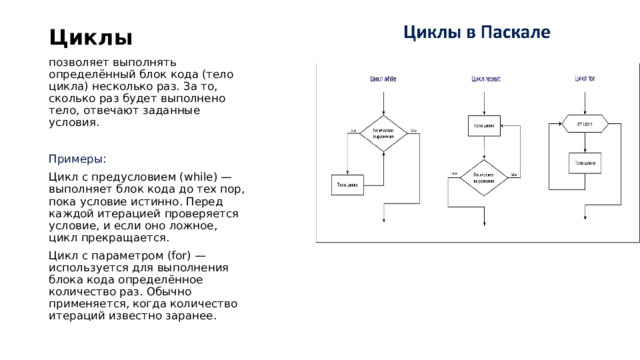 Циклы позволяет выполнять определённый блок кода (тело цикла) несколько раз. За то, сколько раз будет выполнено тело, отвечают заданные условия. Примеры: Цикл с предусловием (while) — выполняет блок кода до тех пор, пока условие истинно. Перед каждой итерацией проверяется условие, и если оно ложное, цикл прекращается. Цикл с параметром (for) — используется для выполнения блока кода определённое количество раз. Обычно применяется, когда количество итераций известно заранее. 