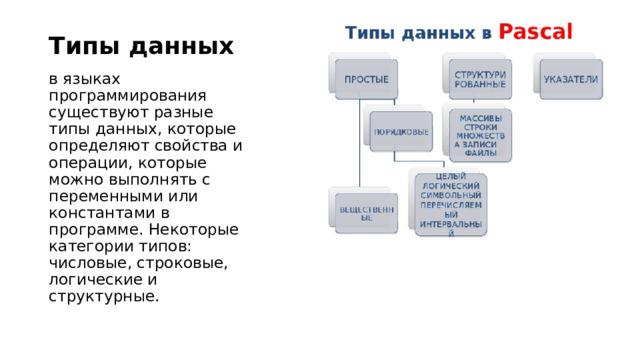 Типы данных в языках программирования существуют разные типы данных, которые определяют свойства и операции, которые можно выполнять с переменными или константами в программе. Некоторые категории типов: числовые, строковые, логические и структурные. 