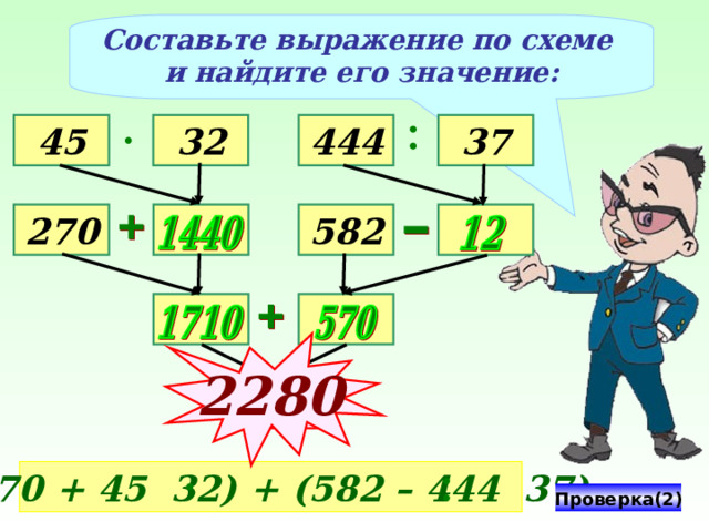 Составьте выражение по схеме и найдите его значение: 45 32 444 37 582 270 2280 Чтобы увидеть результат в клетке – нажмите на данную клетку (270 + 45 32) + (582 – 444 37) Проверка(2) 15 