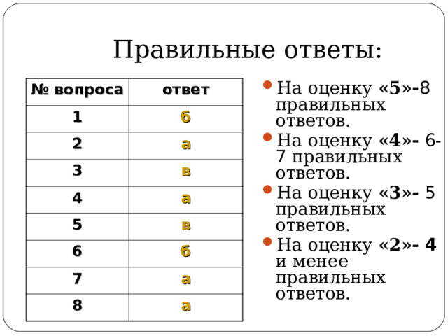 Правильные ответы: На оценку «5»- 8 правильных ответов. На оценку «4»-  6 - 7 правильных ответов. На оценку «3»-  5 правильных ответов. На оценку «2»- 4 и менее правильных ответов. № вопроса ответ 1 б 2 а 3 в 4 5 а в 6 б 7 а 8 а 