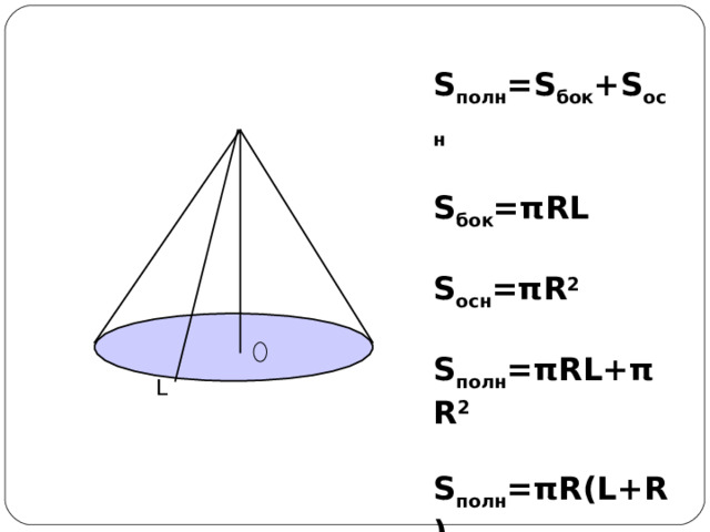 S полн =S бок +S осн  S бок = π RL  S осн = π R 2  S полн = π RL+ π R 2  S полн = π R(L+R)  V=1 / 3 π R 2  Н L 