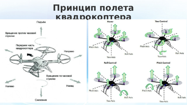 Принцип полета квадрокоптера  