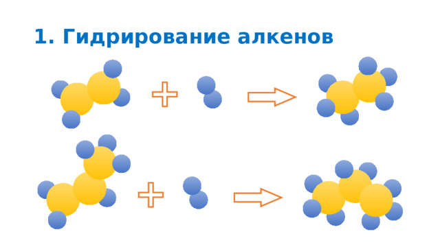 1. Гидрирование алкенов 