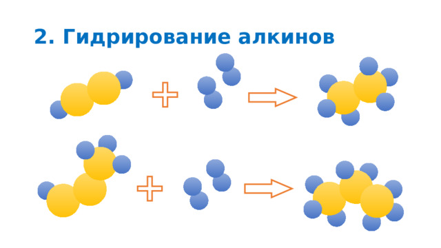 2. Гидрирование алкинов 