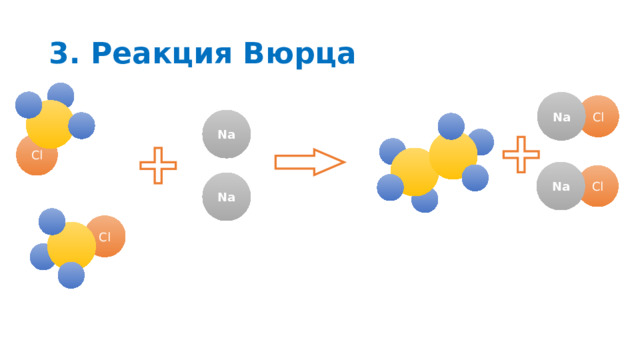 3. Реакция Вюрца Na Cl Na Cl Na Cl Na Cl 
