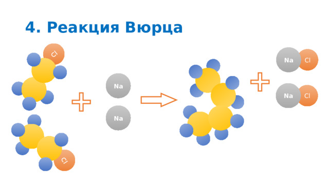 Cl Cl 4. Реакция Вюрца Na Cl Na Na Cl Na 