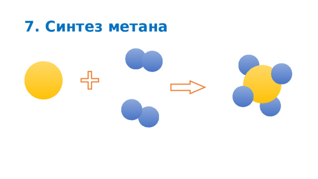 7. Синтез метана 
