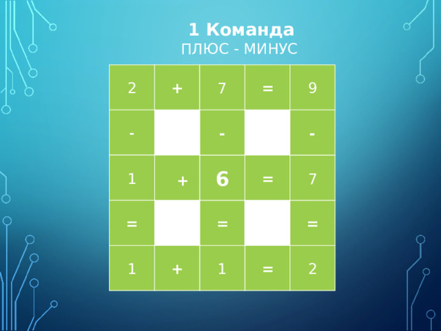  1 Команда  ПЛЮС - МИНУС   2 + 7 = 9 - - - 7 1 6 =  + = = = 1 = 1 + 2 