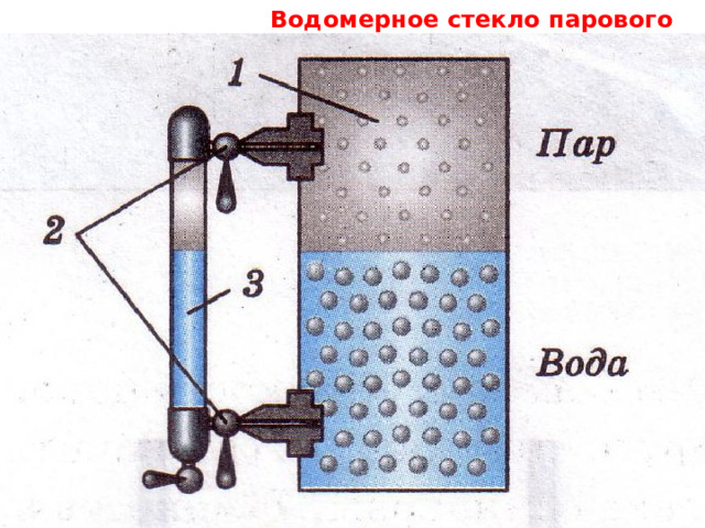  Водомерное стекло парового котла . 