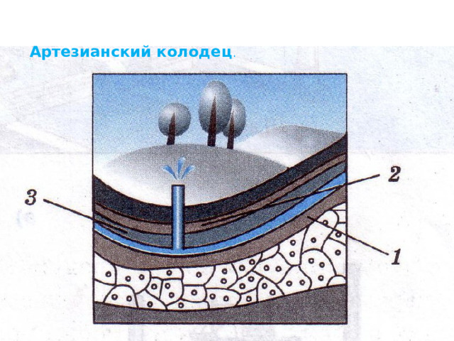  Артезианский колодец . 