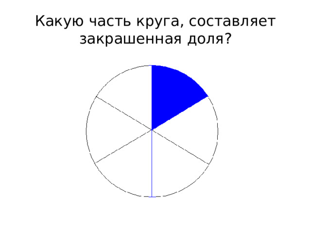 Какую часть круга, составляет закрашенная доля? 