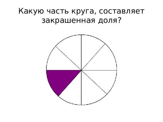 Какую часть круга, составляет закрашенная доля? 