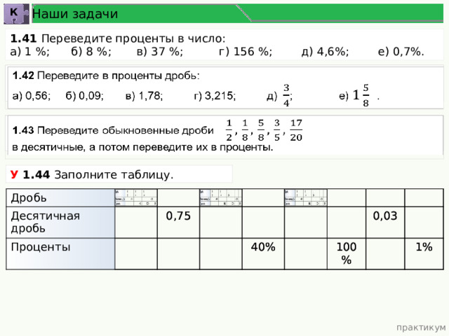 Наши задачи К 1.41 Переведите проценты в число: а) 1 %; б) 8 %; в) 37 %; г) 156 %; д) 4,6%; е) 0,7%. 1.42 Переведите в проценты дробь:   а) 0,56; б) 0,09; в) 1,78; г) 3,215; д) ; е)  . 1.43 Переведите обыкновенные дроби    в десятичные, а потом переведите их в проценты. У 1.44 Заполните таблицу. Дробь Дробь Десятичная дробь Десятичная дробь Проценты Проценты 0,75 0,75 40% 40% 0,03 100% 100% 0,03 1% 1% практикум 