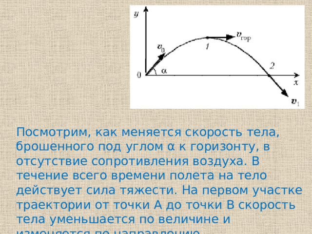 Посмотрим, как меняется скорость тела, брошенного под углом α к горизонту, в отсутствие сопротивления воздуха. В течение всего времени полета на тело действует сила тяжести. На первом участке траектории от точки А до точки В скорость тела уменьшается по величине и изменяется по направлению. 