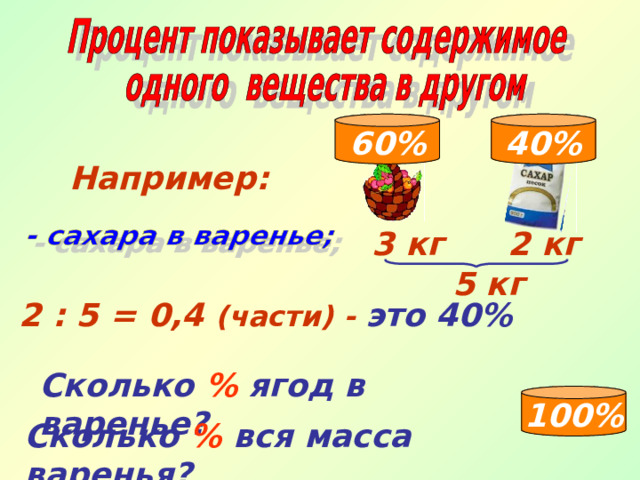 40% 60% Например: 3 кг 2 кг 5 кг 2 : 5 = 0,4 (части) - это 40% Сколько % ягод в варенье? 100% Сколько % вся масса варенья? 