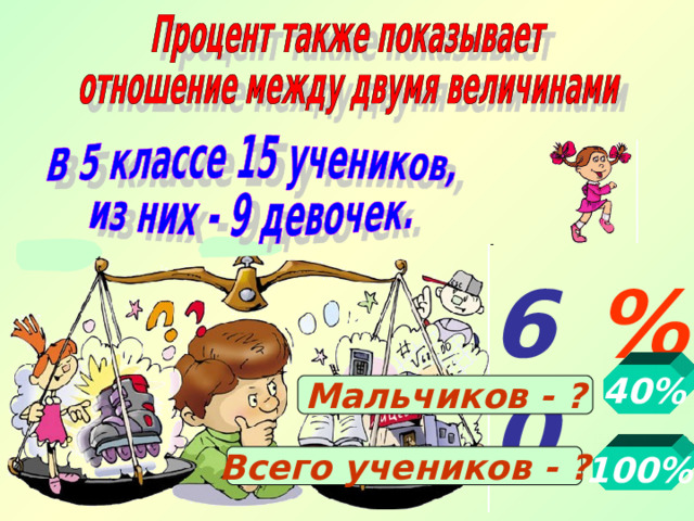 % 60 40% Мальчиков - ? Всего учеников - ? 100% 