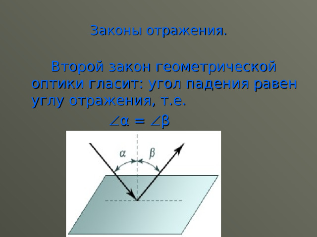 Законы отражения.  Второй закон геометрической оптики гласит: угол падения равен углу отражения, т.е.   α =  β 