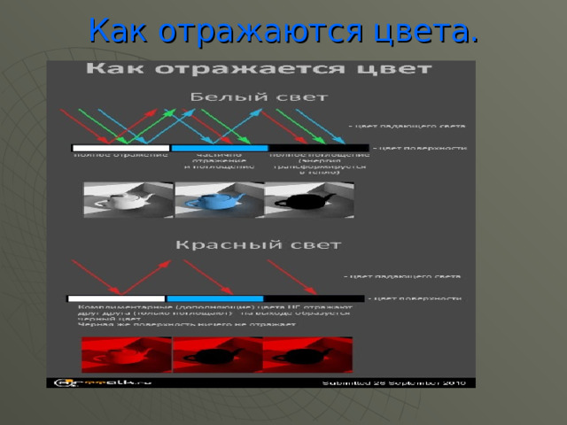 Как отражаются цвета. 