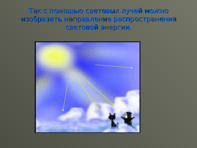 Так с помощью световых лучей можно изобразить направление распространения световой энергии. 
