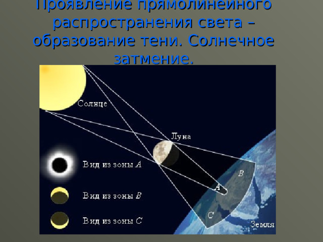 Проявление прямолинейного распространения света – образование тени. Солнечное затмение. 