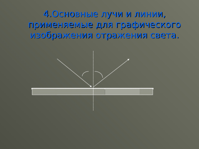 4.Основные лучи и линии, применяемые для графического изображения отражения света. 