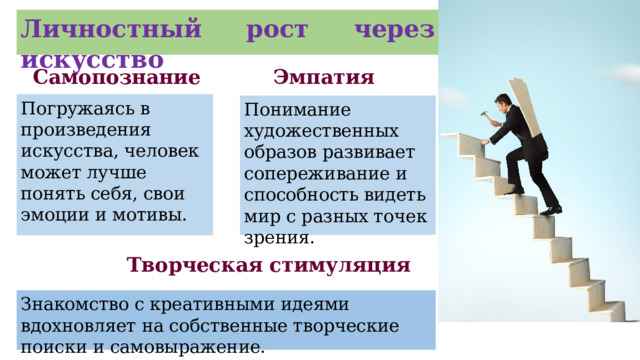 Личностный рост через искусство Самопознание Эмпатия Погружаясь в произведения искусства, человек может лучше понять себя, свои эмоции и мотивы. Понимание художественных образов развивает сопереживание и способность видеть мир с разных точек зрения. Творческая стимуляция Знакомство с креативными идеями вдохновляет на собственные творческие поиски и самовыражение.  