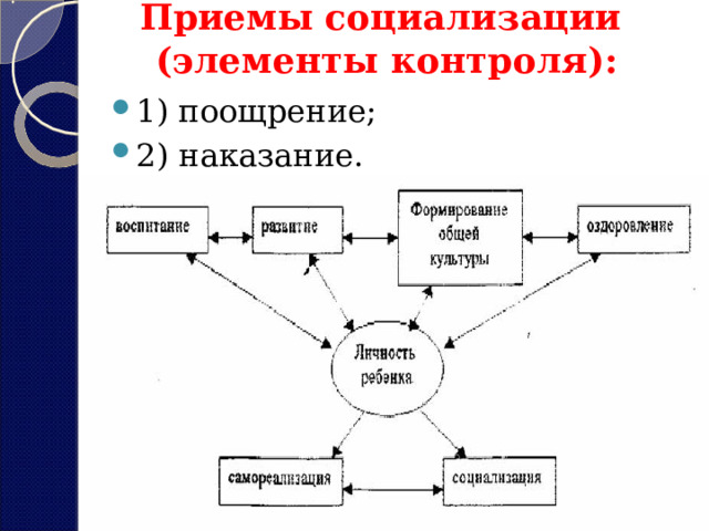 Приемы социализации  (элементы контроля):   1) поощрение; 2) наказание.  