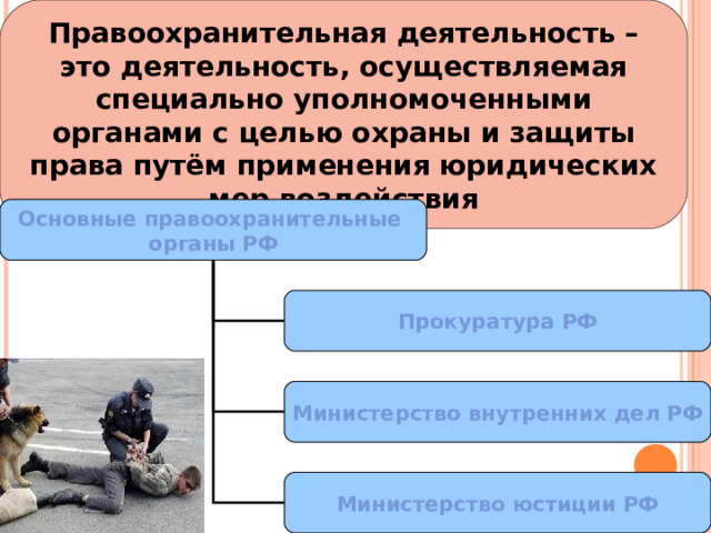 Правоохранительная деятельность – это деятельность, осуществляемая специально уполномоченными органами с целью охраны и защиты права путём применения юридических мер воздействия Основные правоохранительные органы РФ Прокуратура РФ Министерство внутренних дел РФ Министерство юстиции РФ 