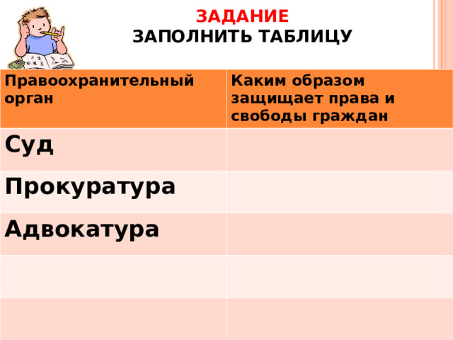 ЗАДАНИЕ  ЗАПОЛНИТЬ ТАБЛИЦУ Правоохранительный орган Каким образом защищает права и свободы граждан Суд Прокуратура Адвокатура 