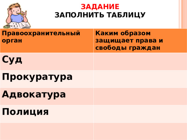 ЗАДАНИЕ  ЗАПОЛНИТЬ ТАБЛИЦУ Правоохранительный орган Каким образом защищает права и свободы граждан Суд Прокуратура Адвокатура Полиция 