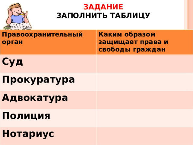 ЗАДАНИЕ  ЗАПОЛНИТЬ ТАБЛИЦУ Правоохранительный орган Каким образом защищает права и свободы граждан Суд Прокуратура Адвокатура Полиция Нотариус 