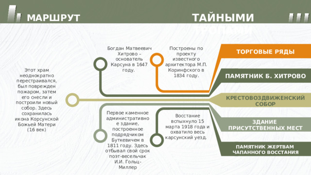 ТАЙНЫМИ ТРОПАМИ МАРШРУТ Построены по проекту известного архитектора М.П. Коринфского в 1834 году. Богдан Матвеевич Хитрово – основатель Карсуна в 1647 году. ТОРГОВЫЕ РЯДЫ Этот храм неоднократно перестраивался, был поврежден пожаром, затем его снесли и построили новый собор. Здесь сохранилась икона Корсунской Божьей Матери (16 век) ПАМЯТНИК Б. ХИТРОВО КРЕСТОВОЗДВИЖЕНСКИЙ СОБОР Первое каменное административное здание, построенное подрядчиком Буткевичем в 1811 году. Здесь отбывал свой срок поэт-весельчак И.И. Гольц-Миллер Восстание вспыхнуло 15 марта 1918 года и охватило весь карсунский уезд. ЗДАНИЕ ПРИСУТСТВЕННЫХ МЕСТ ПАМЯТНИК ЖЕРТВАМ ЧАПАННОГО ВОССТАНИЯ 