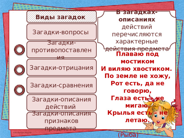 Виды загадок В загадках-описаниях действий перечисляются характерные действия предмета Загадки-вопросы Загадки-противопоставления Плаваю под мостиком И виляю хвостиком. По земле не хожу, Рот есть, да не говорю, Глаза есть – не мигаю, Крылья есть – не летаю.   (Рыба) Загадки-отрицания Загадки-сравнения Загадки-описания действий Загадки-описания признаков предмета 