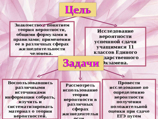 Знакомство с понятием теория вероятности, общими формулами и правилами; применении ее в различных сферах жизнедеятельности человека. Исследование вероятности успешной сдачи учащимися 11 классов Единого Государственного Экзамена.  Воспользовавшись различными источниками информации собрать, изучить и систематизировать материал о теории вероятностей. Провести исследование по определению вероятности получения положительной оценки при сдаче ЕГЭ путем угадывания правильного ответа. Рассмотреть использование теории вероятности в различных сферах жизнедеятельности. 