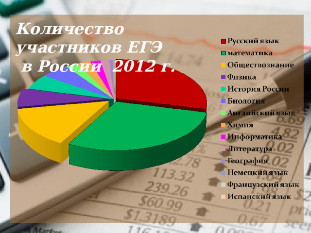 Количество участников ЕГЭ  в России 2012 г. 