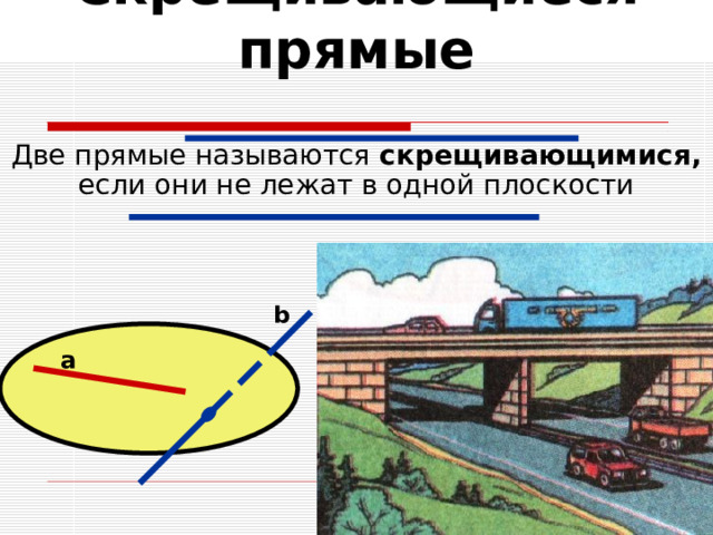 Скрещивающиеся прямые Две прямые называются скрещивающимися, если они не лежат в одной плоскости b а 