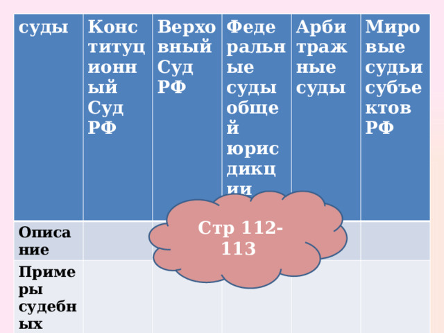 суды Конституционный Суд РФ Описание Верховный Суд РФ Примеры судебных ситуаций Федеральные суды общей юрисдикции  Арбитражные суды Мировые судьи субъектов РФ  Стр 112-113 