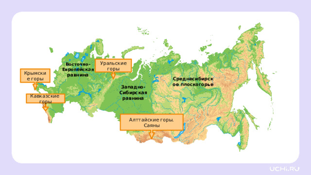 Восточно-Европейская равнина Уральские горы Крымские горы Среднесибирское плоскогорье Западно-Сибирская равнина Кавказские горы Алттайские горы. Саяны Открытие новых знаний   — Рассмотрим следующую горную систему, которая обозначена цифрой 3. — Что вы можете сказать о её местоположении? 