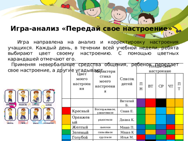 Игра-анализ «Передай свое настроение»    Игра направлена на анализ и корректировку настроения учащихся. Каждый день, в течении всей учебной недели, ребята выбирают цвет своему настроению. С помощью цветных карандашей отмечают его.  Применяя невербальные средства общения, ребенок передает свое настроение, а другие угадывают.   Цвет моего настроения   Характеристика моего настроения     Список детей Найди свое настроение   Красный   Виталий Б.   Восторженное, удивленное ПН Оранжевый   Саша Е.   ВТ радостное Желтый     Диана К. светлое СР Зеленый   Маша П.   Голубой     спокойное   ЧТ Маша К грустное         ПТ Синий           Илья М.   Фиолетовый печальное, обидчивое       Черный Миша Щ.   Тревожное, виноватое           Никита И.   раздраженное, злое             Илья Н.             Егор К.                                    «Запись к врачу»  Ситуация №2: Валя регистратуру: Здравствуйте! Можно вызвать врача? Мой адрес … «Запись к врачу» Ситуация№1: Ваня, позвонил в поликлинику.: -Я заболел, мне Нужен врач!!! Быстрее приезжайте!!! 