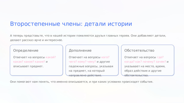  Второстепенные члены: детали истории А теперь представьте, что в нашей истории появляются друзья главных героев. Они добавляют детали, делают рассказ ярче и интереснее. Определение Дополнение Обстоятельство Отвечает на вопросы какой? какая? какое? какие? и описывает предмет. Отвечает на вопросы кого? чего? кому? чему? и другие падежные вопросы, указывая на предмет, на который направлено действие. Отвечает на вопросы где? когда? как? почему? зачем? и указывает на место, время, образ действия и другие обстоятельства. Они помогают нам понять, что именно описывается, и при каких условиях происходят события. 