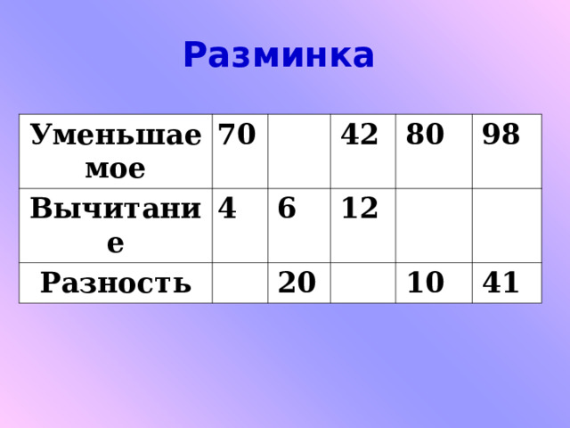 Разминка Уменьшаемое 70 Вычитание 4 Разность 42 6 12 80 20 98 10 41 