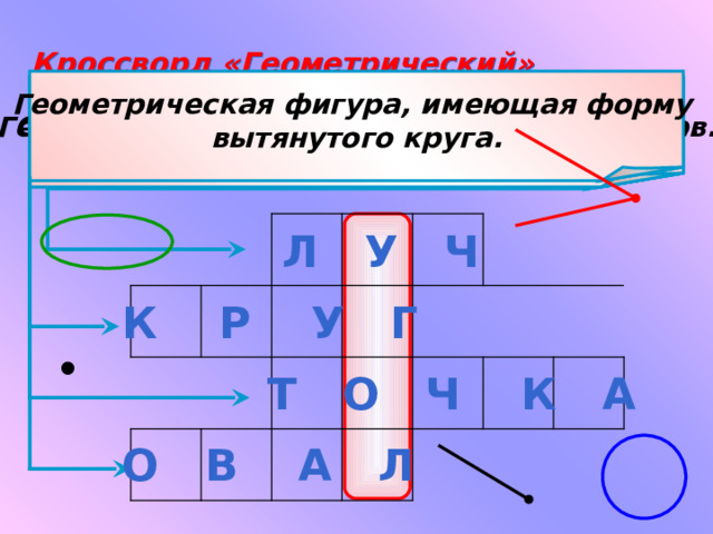 Кроссворд «Геометрический» Геометрическая фигура, имеющая форму вытянутого круга. Самая маленькая геометрическая фигура. Геометрическая фигура, не имеющая углов. Часть прямой, у которой есть начало, но нет конца.  Л У Ч К Р У Г Т О Ч К А О В А Л 