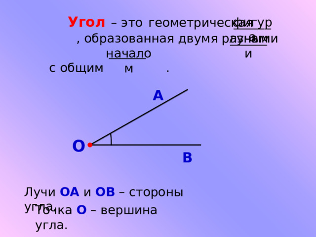  Угол  – это  геометрическая , образованная двумя разными с общим .  ______ фигура ______ лучами ______ началом А О В Лучи ОА и ОВ – стороны угла . Точка О – вершина угла. 