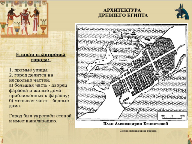 АРХИТЕКТУРА  ДРЕВНЕГО ЕГИПТА Единая планировка города: 1. прямые улицы; 2. город делится на несколько частей: а) большая часть - дворец фараона и жилые дома приближенных к фараону; б) меньшая часть - бедные дома. Город был укреплён стеной и имел канализацию. Схема планировки города 