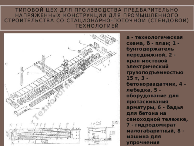 Типовой цех для производства предварительно напряженных конструкций для промышленного строительства со стационарно-поточной (стендовой) технологией а - технологическая схема, б - план; 1 - бунтодержатель передвижной, 2 - кран мостовой электрический грузоподъемностью 15 т, 3 - бетонораздатчик, 4 - лебедка, 5 - оборудование для протаскивания арматуры, 6 - бадья для бетона на самоходной тележке, 7 - гидродомкрат малогабаритный, 8 - машина для упрочнения стержней, 9 - установка для сварки стержневых плетей, 10 - самоходная тележка для транспортирования готовых деталей 