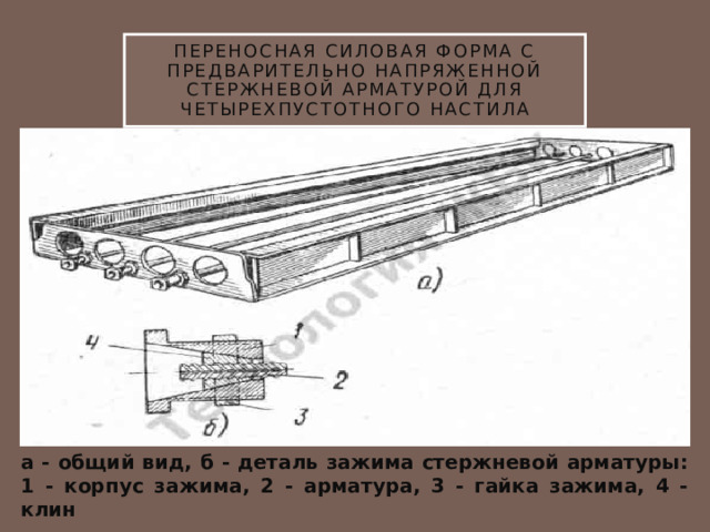Переносная силовая форма с предварительно напряженной стержневой арматурой для четырехпустотного настила а - общий вид, б - деталь зажима стержневой арматуры: 1 - корпус зажима, 2 - арматура, 3 - гайка зажима, 4 - клин 